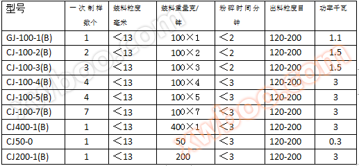 1552186705293942.png 环保型多锅制样粉碎机