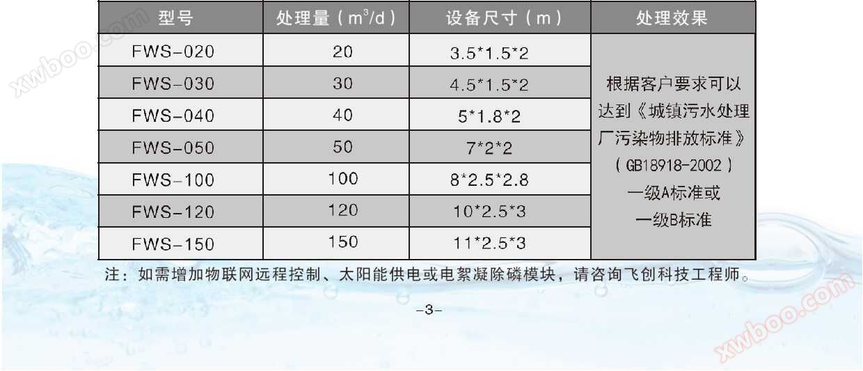 飞创FWS系列一体化污水A²/O处理成套设备选型