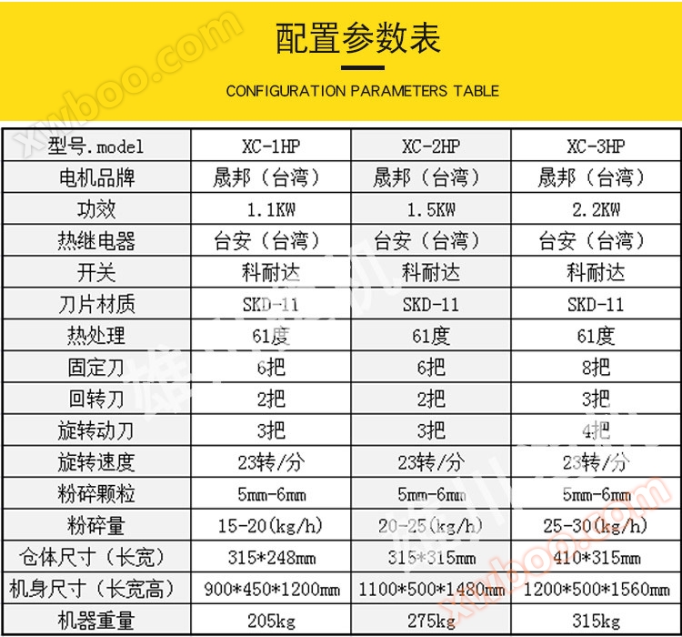 慢速粉碎机参数表