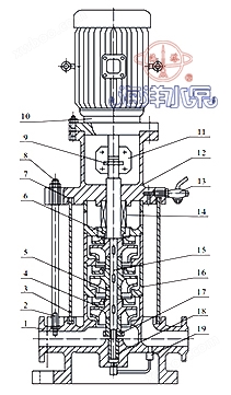 GDL立式管道多级清水泵结构示意图