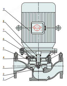ISG立式单级单吸管道离心泵结构示意图