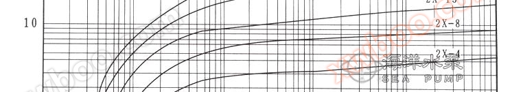 2X雙級油封機械真空泵特性曲線