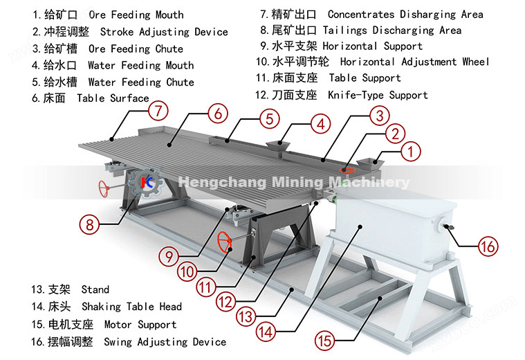 摇床机构图 摇床机构图