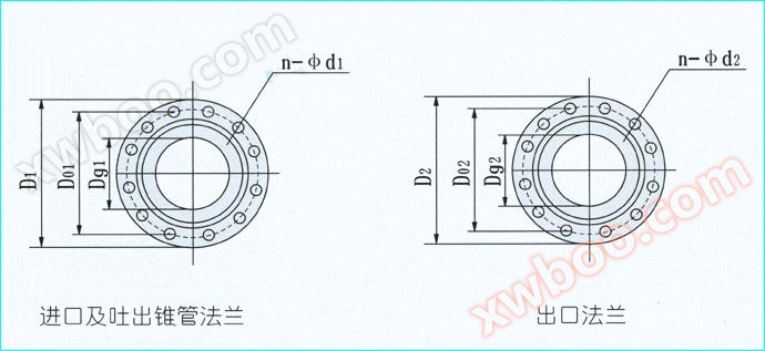 S、SH型单级双吸泵