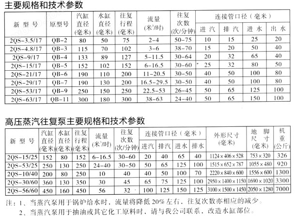 QS型蒸汽往复泵
