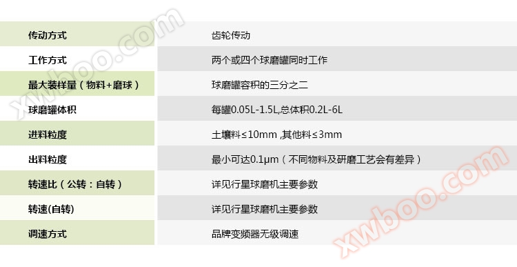 双行星式球磨机
