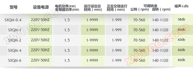 双行星式球磨机
