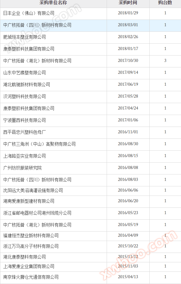 土工格栅炭黑含量测试仪