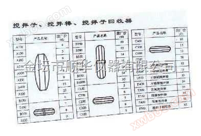 Mieszalnik z tetrafluoroetylenu