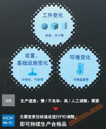 E5CD 特点 3 