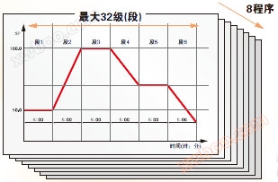 E5CC-T 特点 9 
