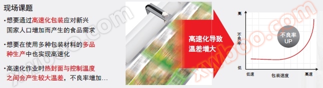 E5CD 特点 11 