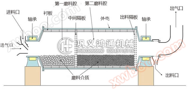 节能球磨机结构特点