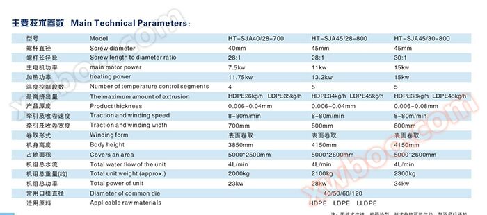 超薄高速吹膜机(PE)2.jpg
