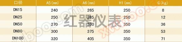 æºè½åæ°´å¹³åéå±ç®¡æµ®å­æµéè®¡