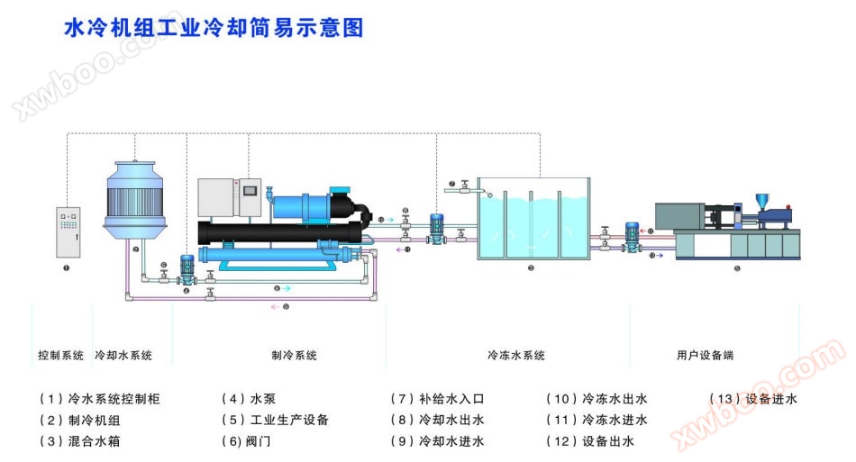 水冷式冷水机工艺流程图.jpg