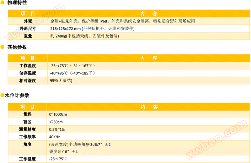 超声波水位计_超声波水位仪_一体化超声波遥测水位计参数5