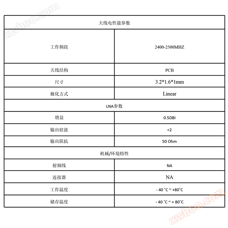 TWS蓝牙耳机天線(chip ant.)-1.jpg