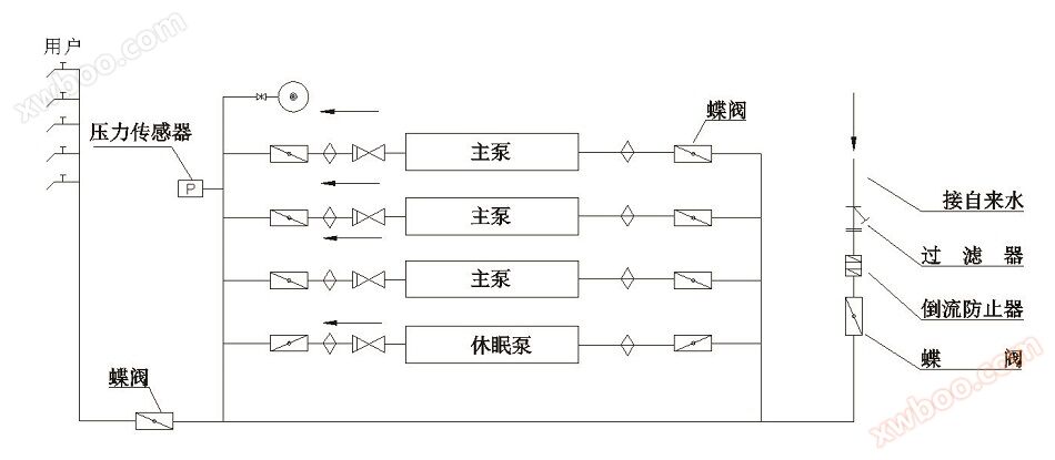 恒压供水设备结构图.JPG