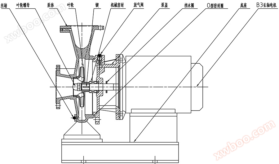 单级单吸卧式离心泵ALW型系列