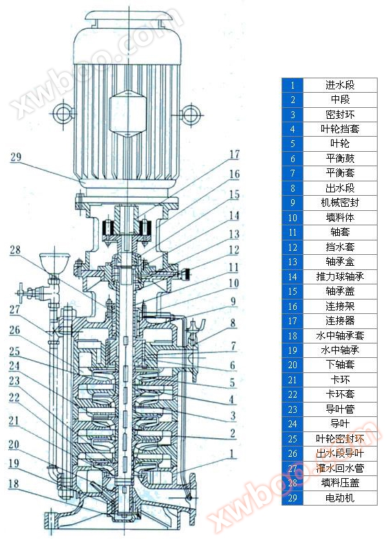 4 ALD立式多级泵