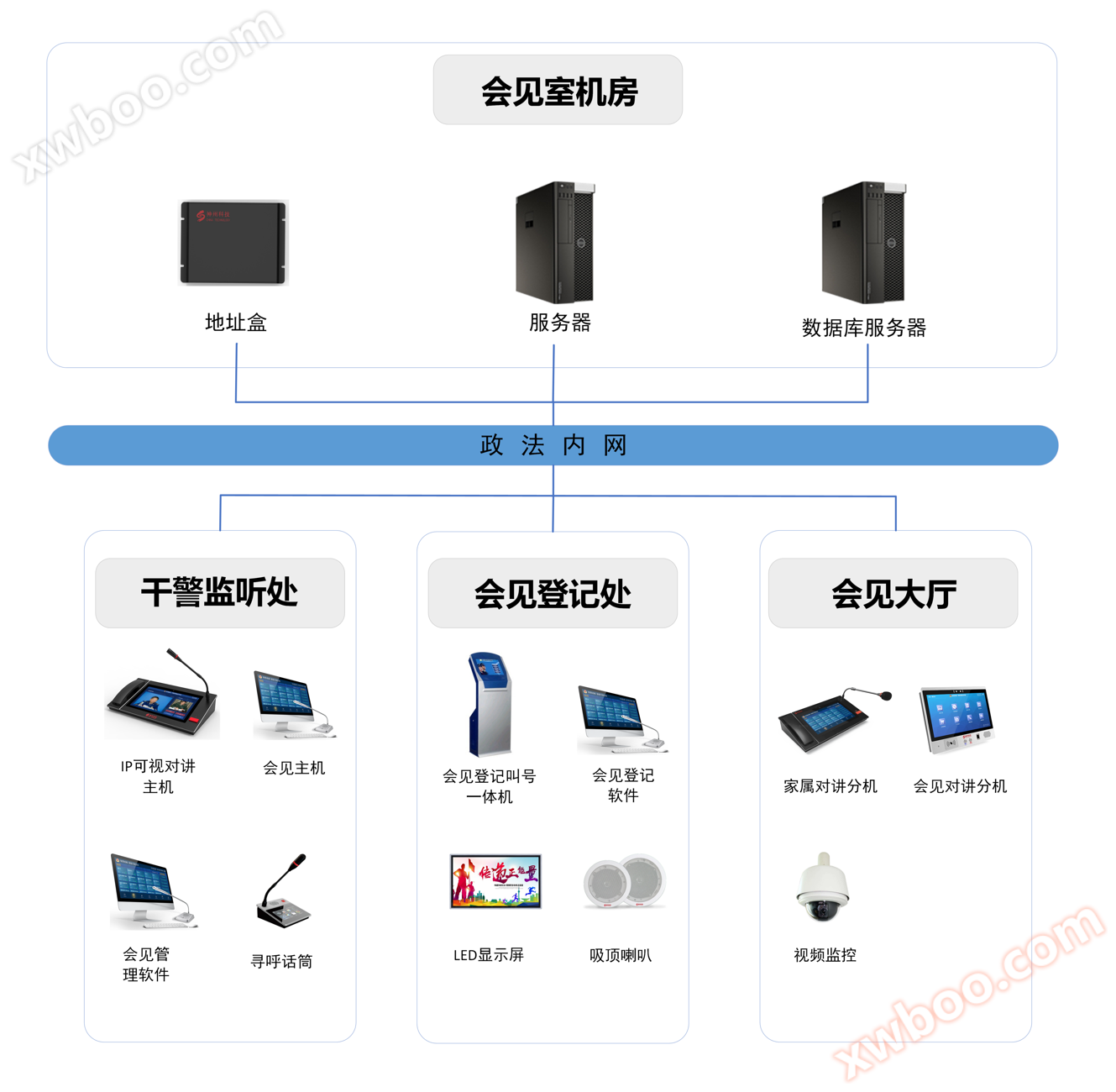 智能会见管理系统
