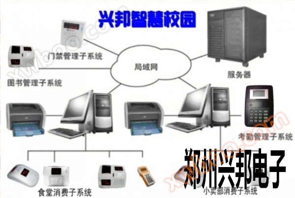 智慧校园一卡通智能管理系统（手机校讯一卡通版）