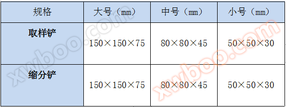 不锈钢取样铲（尖头铲）/不锈钢缩分铲（平口铲）/全水份取样铲