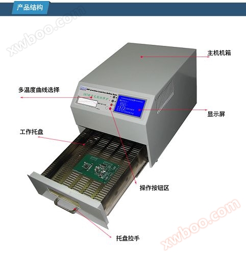 SMT设备,回流焊,贴片机,丝印台，真空吸笔,QS-2008小型回流焊,贴片胶5111W-S,IC吸盘,无铅回流焊,SMT生产线-勤思