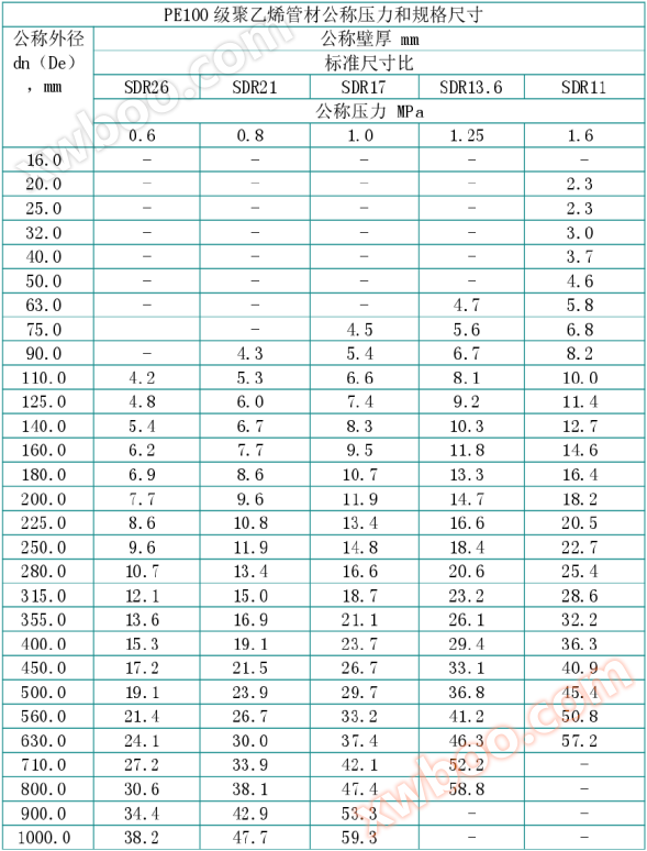 国标PE管材规格.png