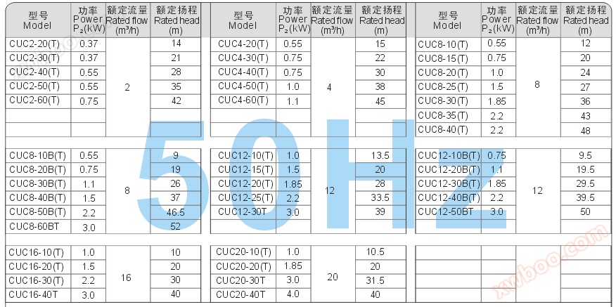 CUC参数.png CUC参数.png