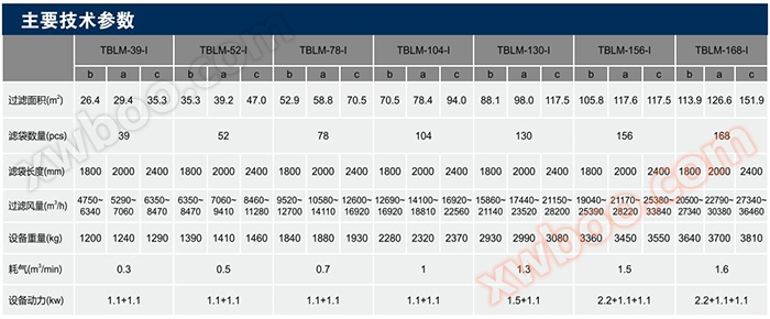 BLM-FII系列脉冲布筒式滤尘器