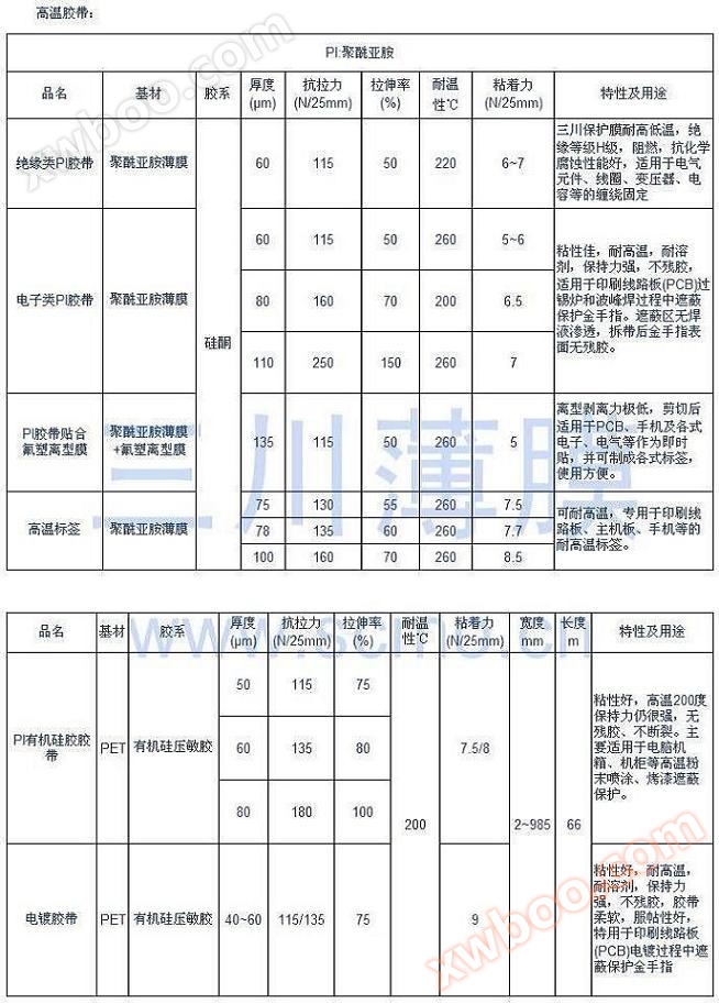 高温胶带规格表