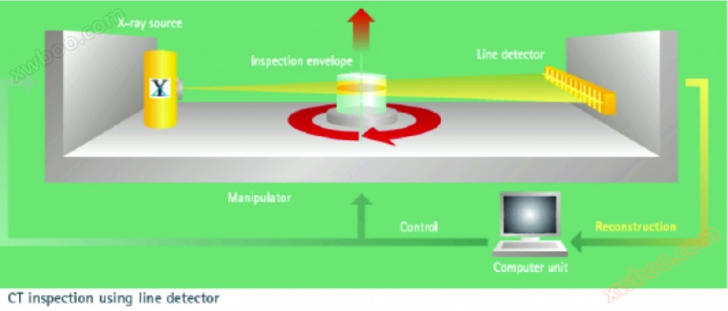 CT_inspection_line_detector
