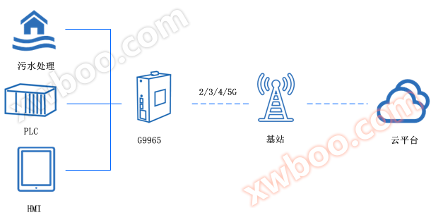 生活污水站.png
