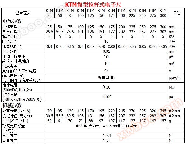 KTM微型拉杆式电子尺参数表1