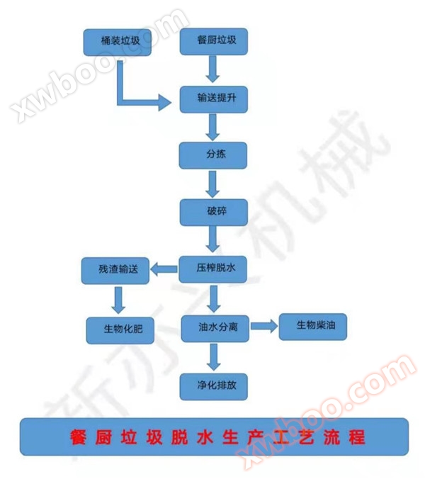 20吨双螺旋压榨机