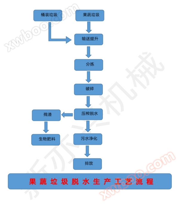 20吨双螺旋压榨机