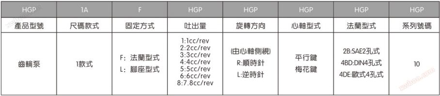 Model specification
