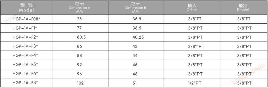 高压齿轮泵HGP-1A系列