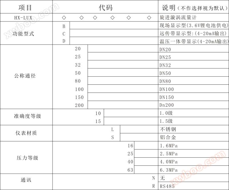 电远传型旋进旋涡流量计-3.jpg