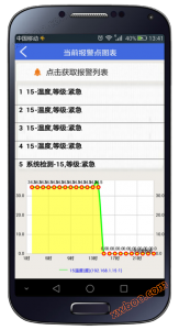 监控管理系统软件V5.0 监控管理系统软件V5.0