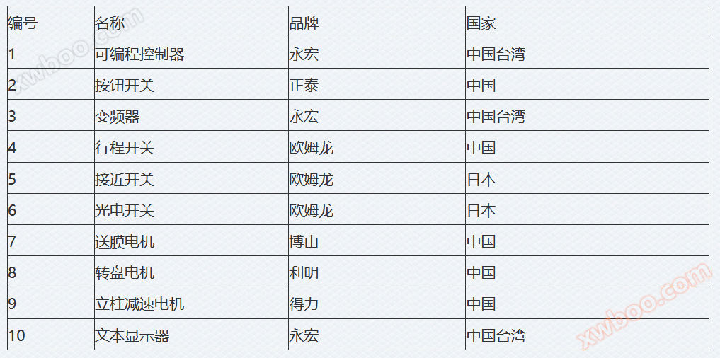 SL300SPS-L自动预拉伸缠膜机