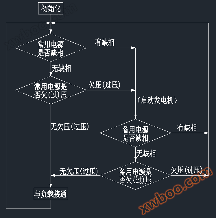 顾美科技官网 - 顾美，让自动化控制更简单！plc和人机界面专业生产商,触摸屏plc