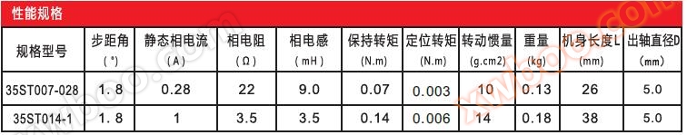 步进电机、直流无刷电机驱动器、28系列步进电机