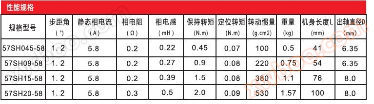 步进电机、直流无刷电机驱动器、28系列步进电机