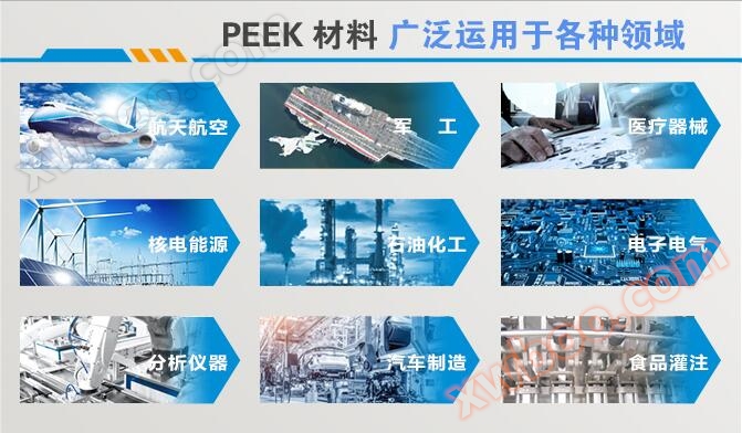 应用领域 应用领域