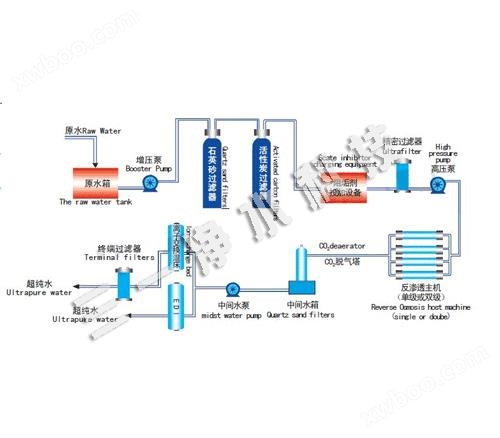 超纯水设备流程(图1)