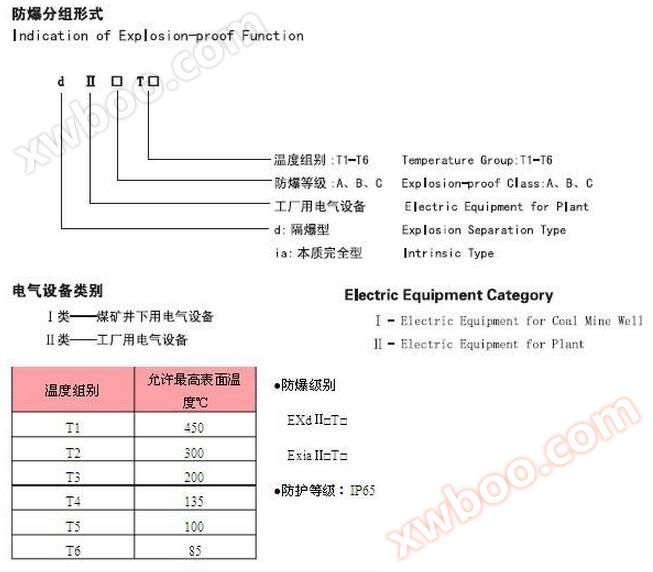 防爆等级的分组形式