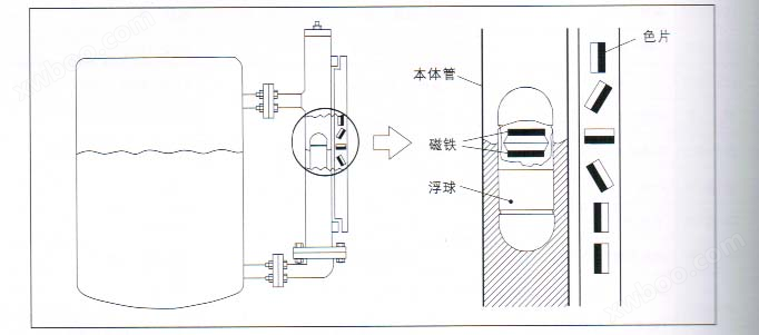 液碱储罐液位计厂家(图1)